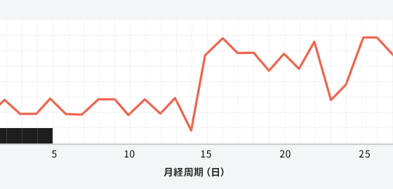 体温 排卵 高い 期