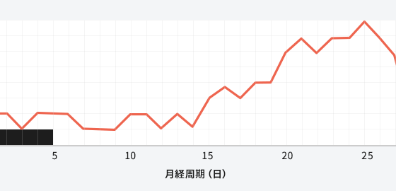 基礎 体温 下がる 妊娠 初期